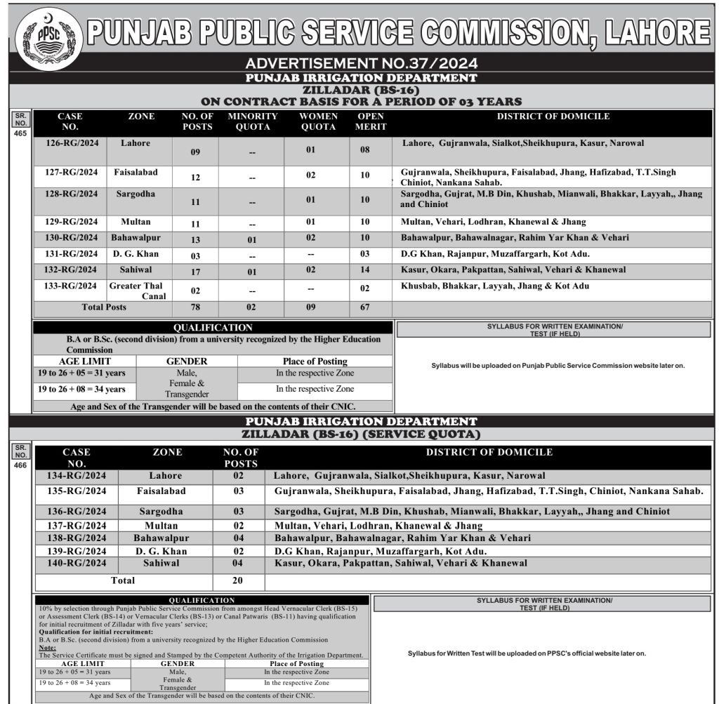 PPSC Zilladar BS-16 Jobs Advertisement 2025 for Graduates