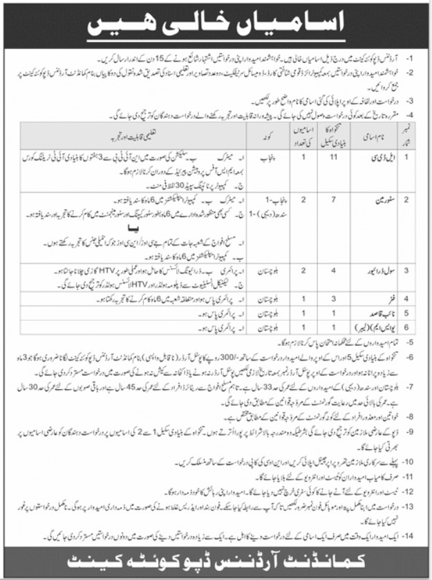 Pakistan Army Ordnance Depot Quetta Cantt Jobs 2025 
