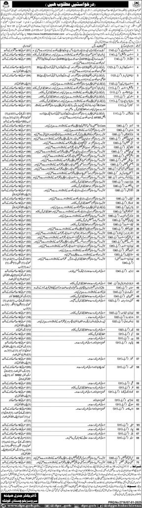 Health Department Govt of Balochistan Jobs 2025