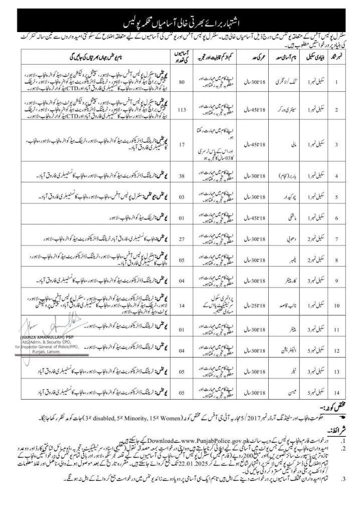 Punjab Police Jobs 2025 for Class IV 