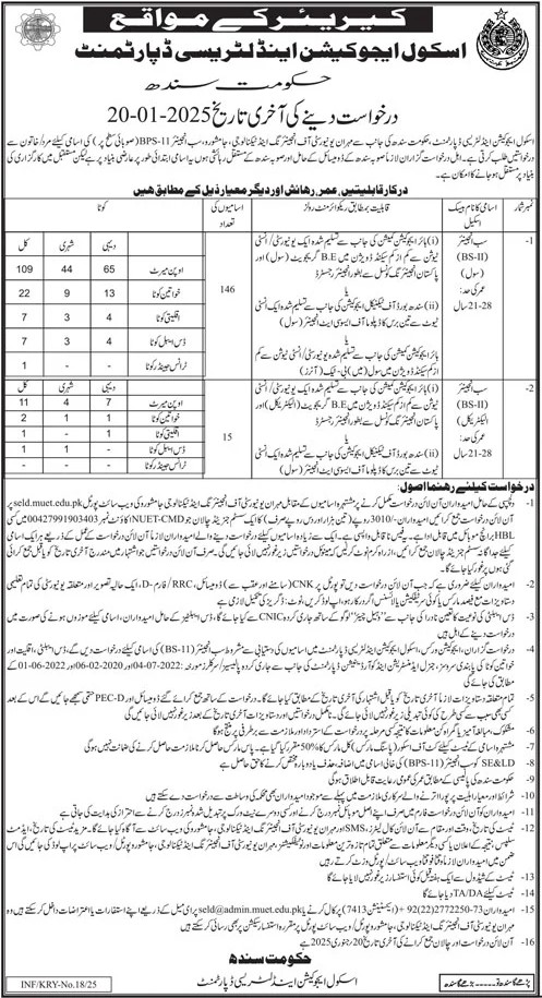 Sindh Education & Literacy Department Jobs 2025